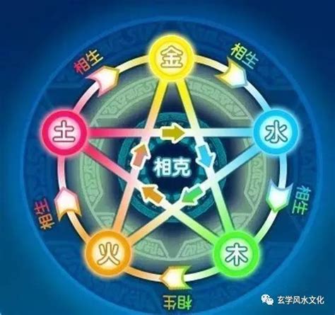 五行屬金的行業|五行屬金的行業有哪些？誰適合從事這些行業？